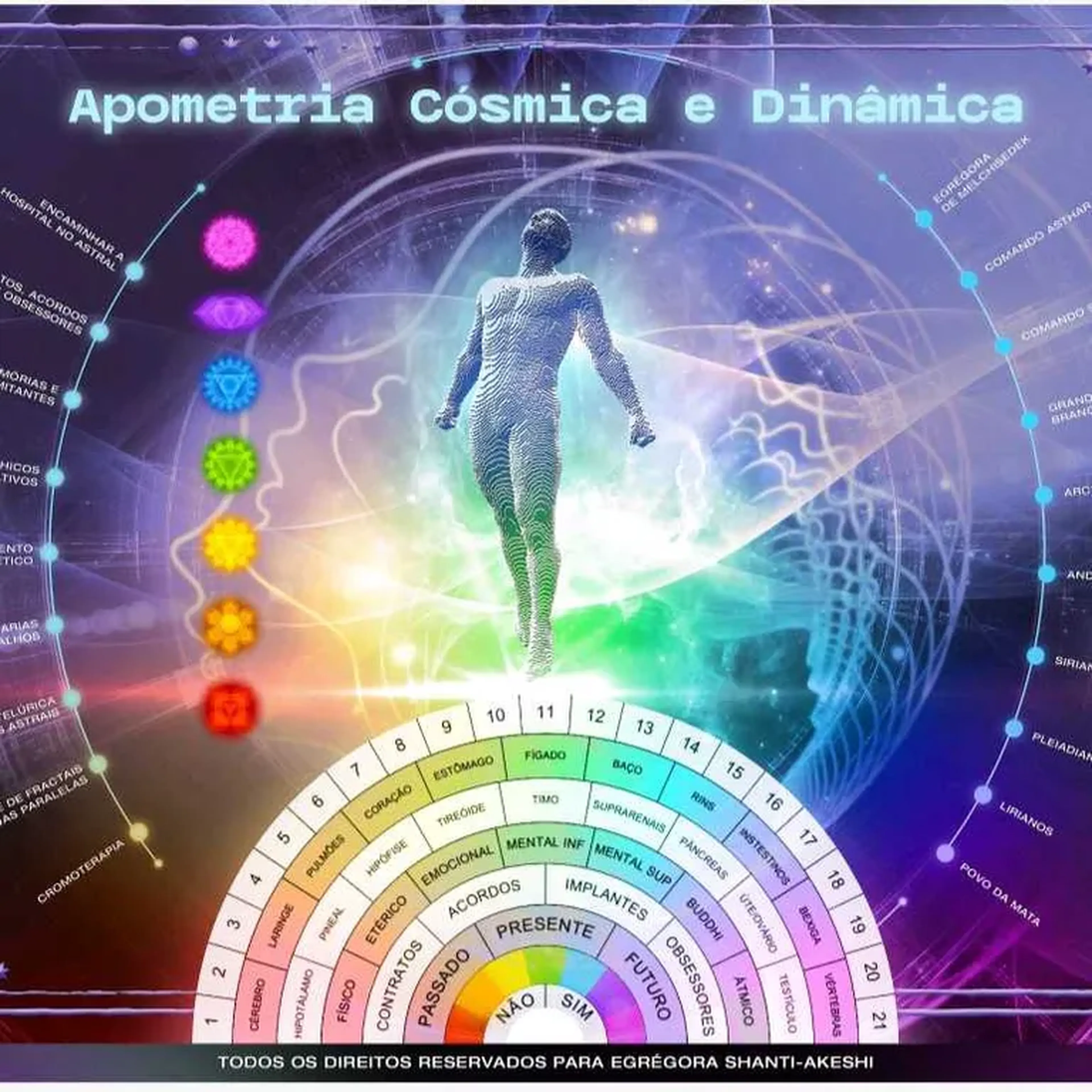 Apometria Cósmica e Dinâmica imagem