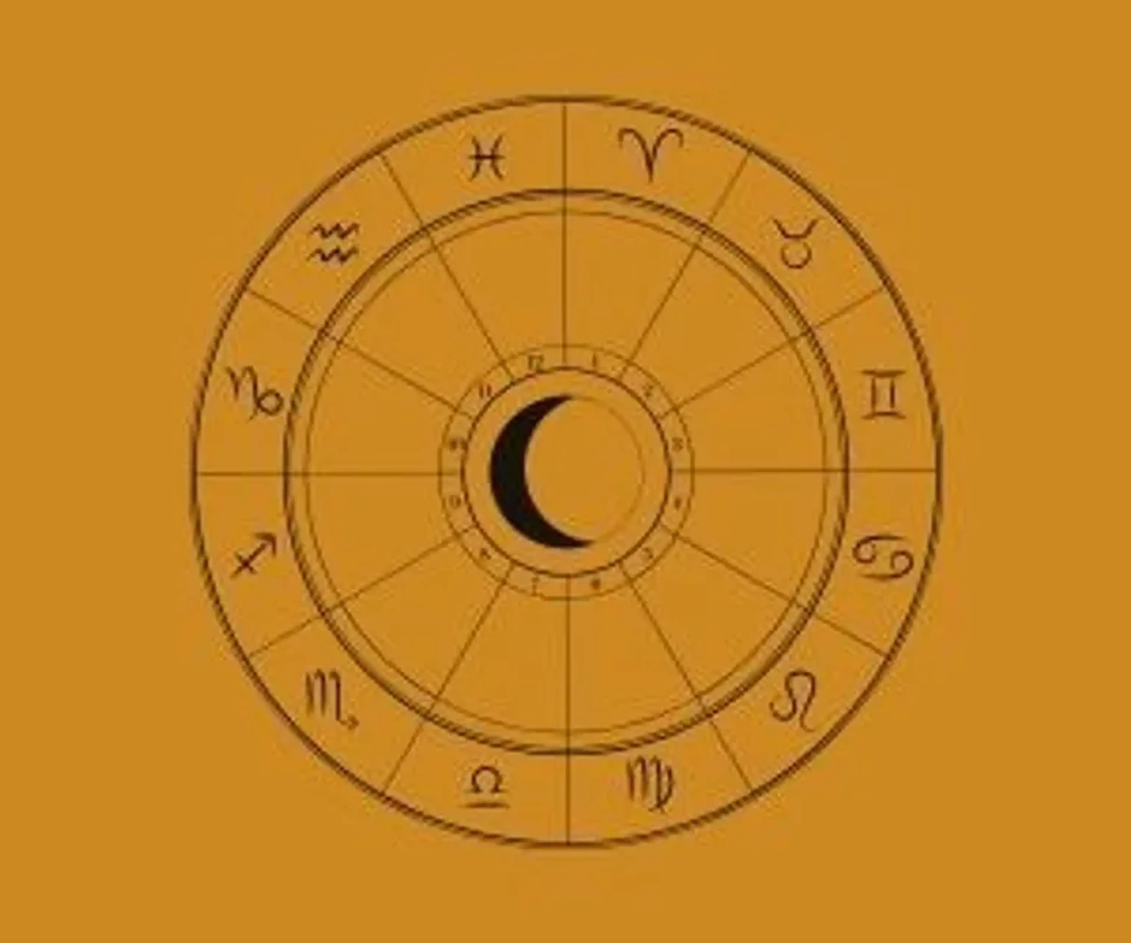 Mapa Astral Online imagem