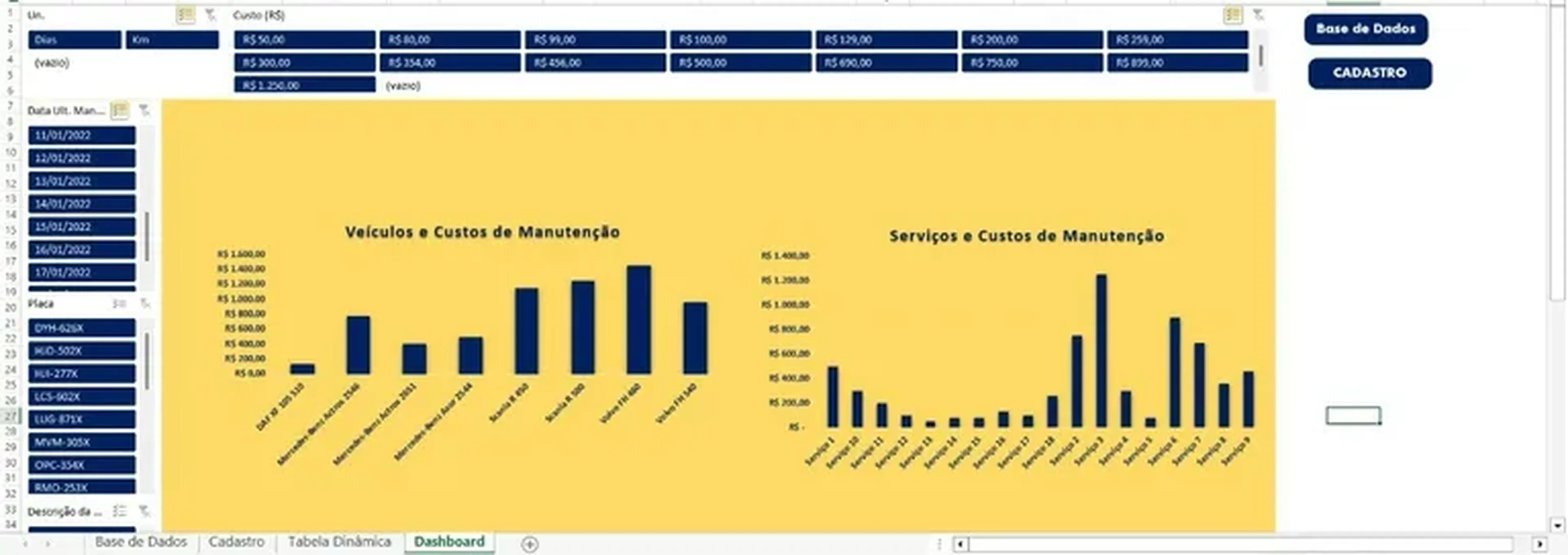 Dashboard Manutenção de Veículos imagem