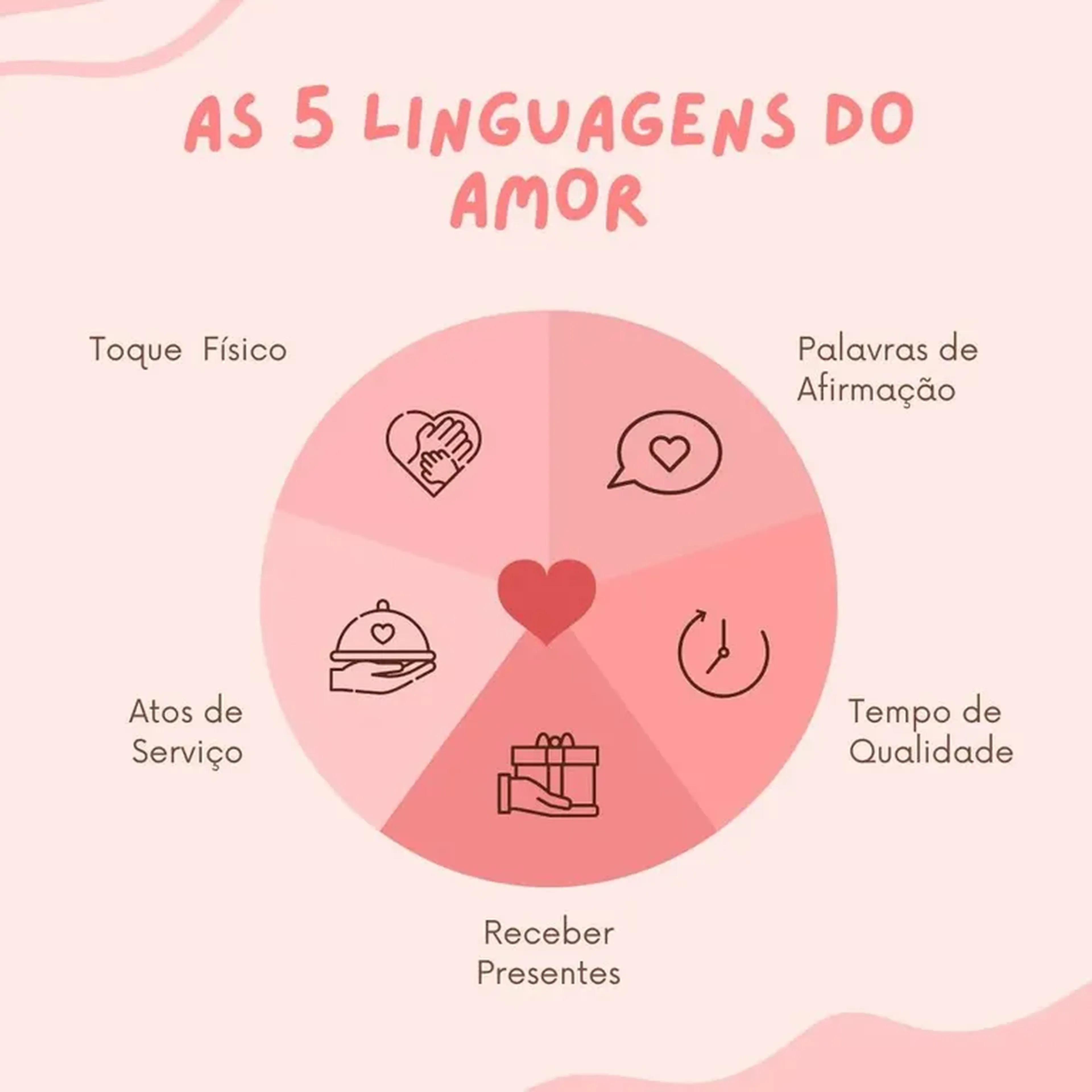 Teste das 5 linguagens do Amor com Devolutiva ao vivo on-line imagem