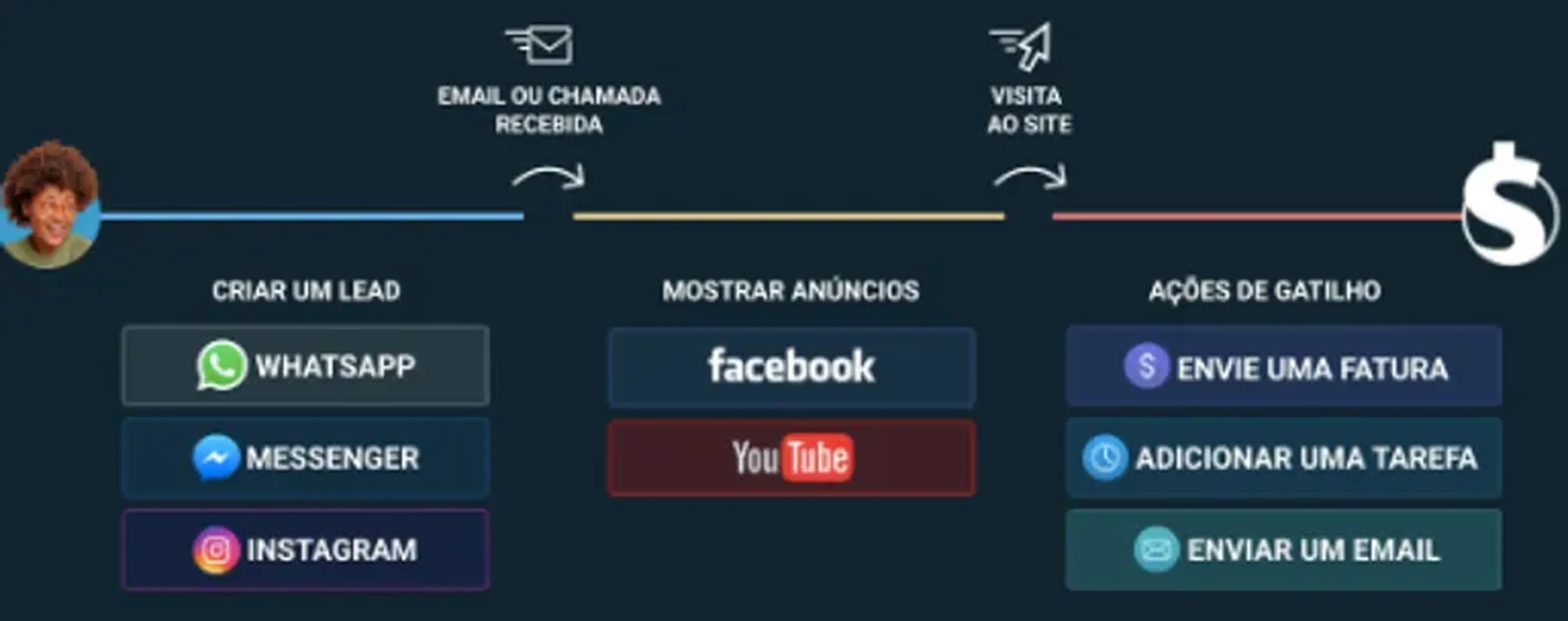 Implantação do Kommo imagem