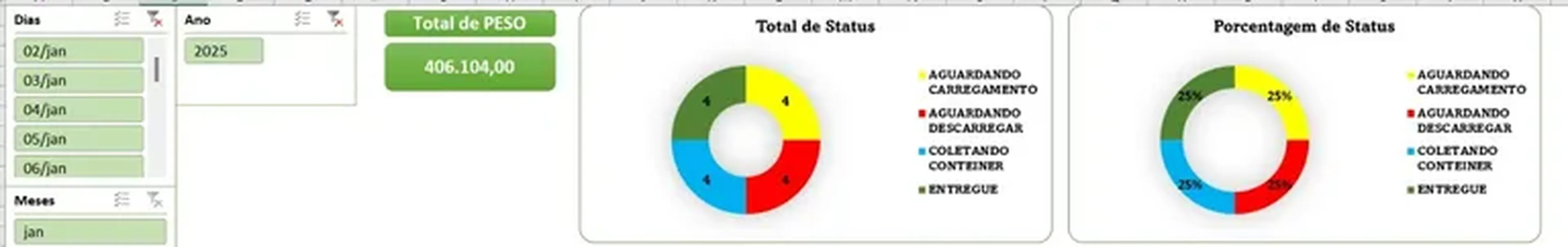 Dashboard Controle de Cabotagem imagem