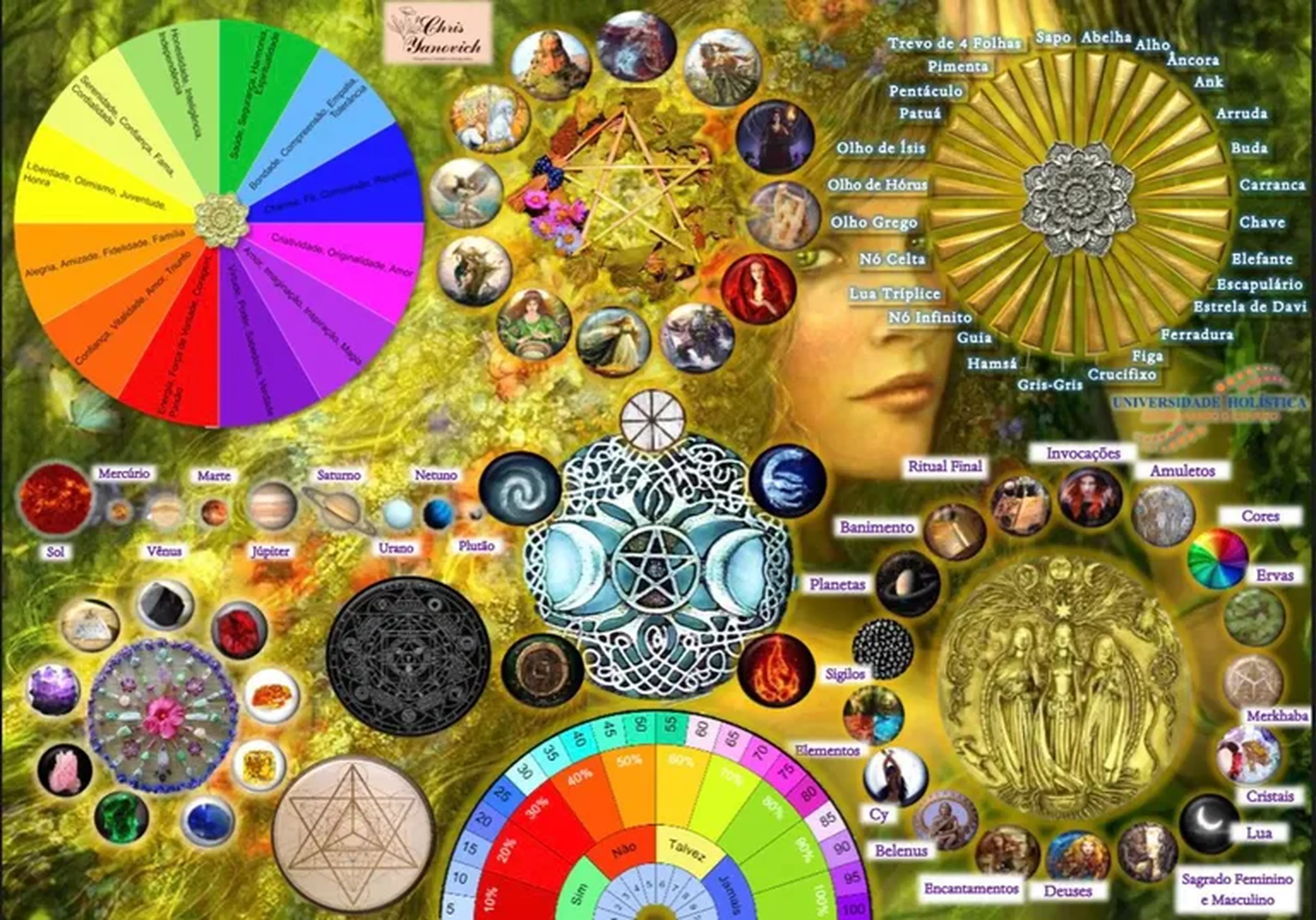 Mesa Radiônica das Bruxas imagem