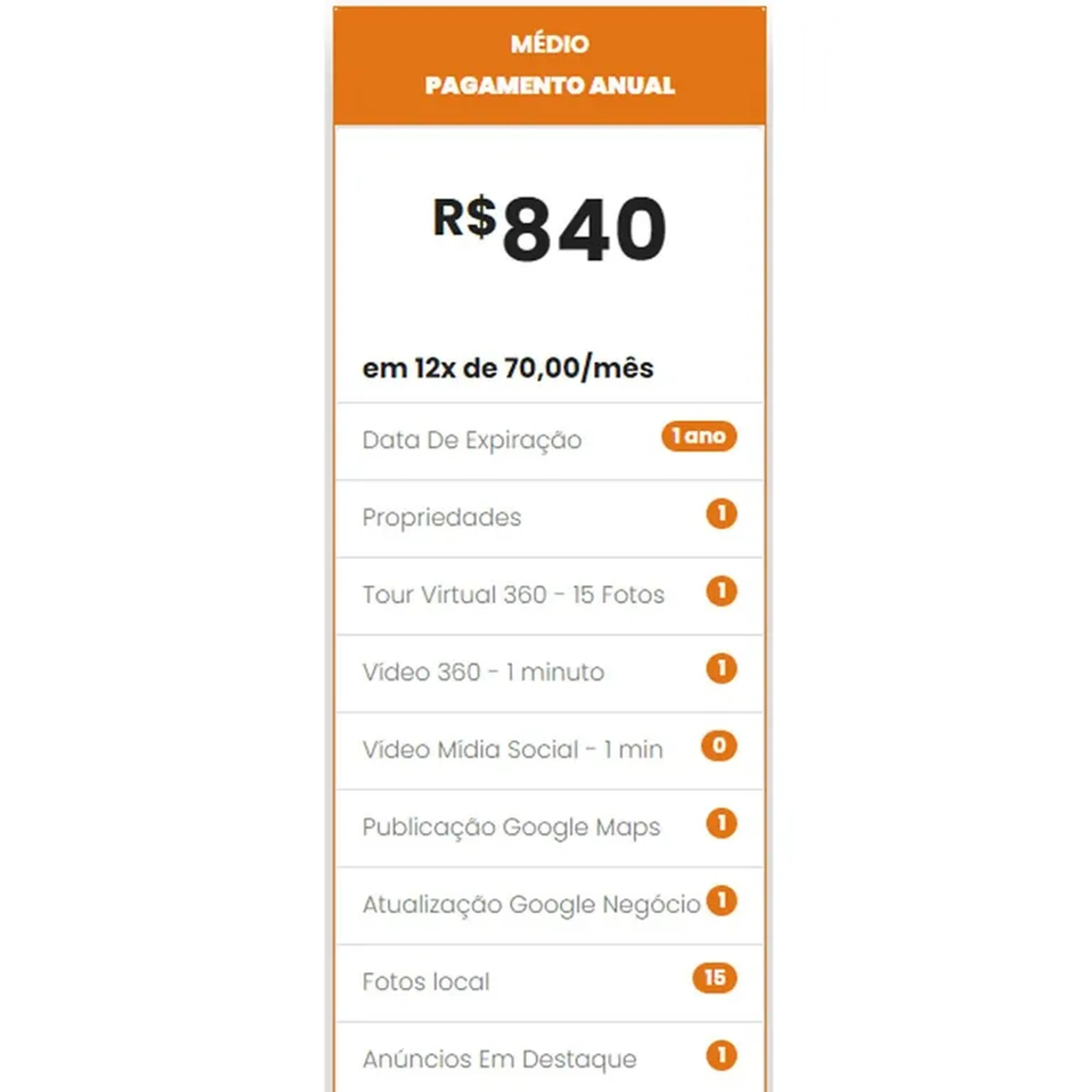 Plano Médio Anual - Rodada de Negócios imagem