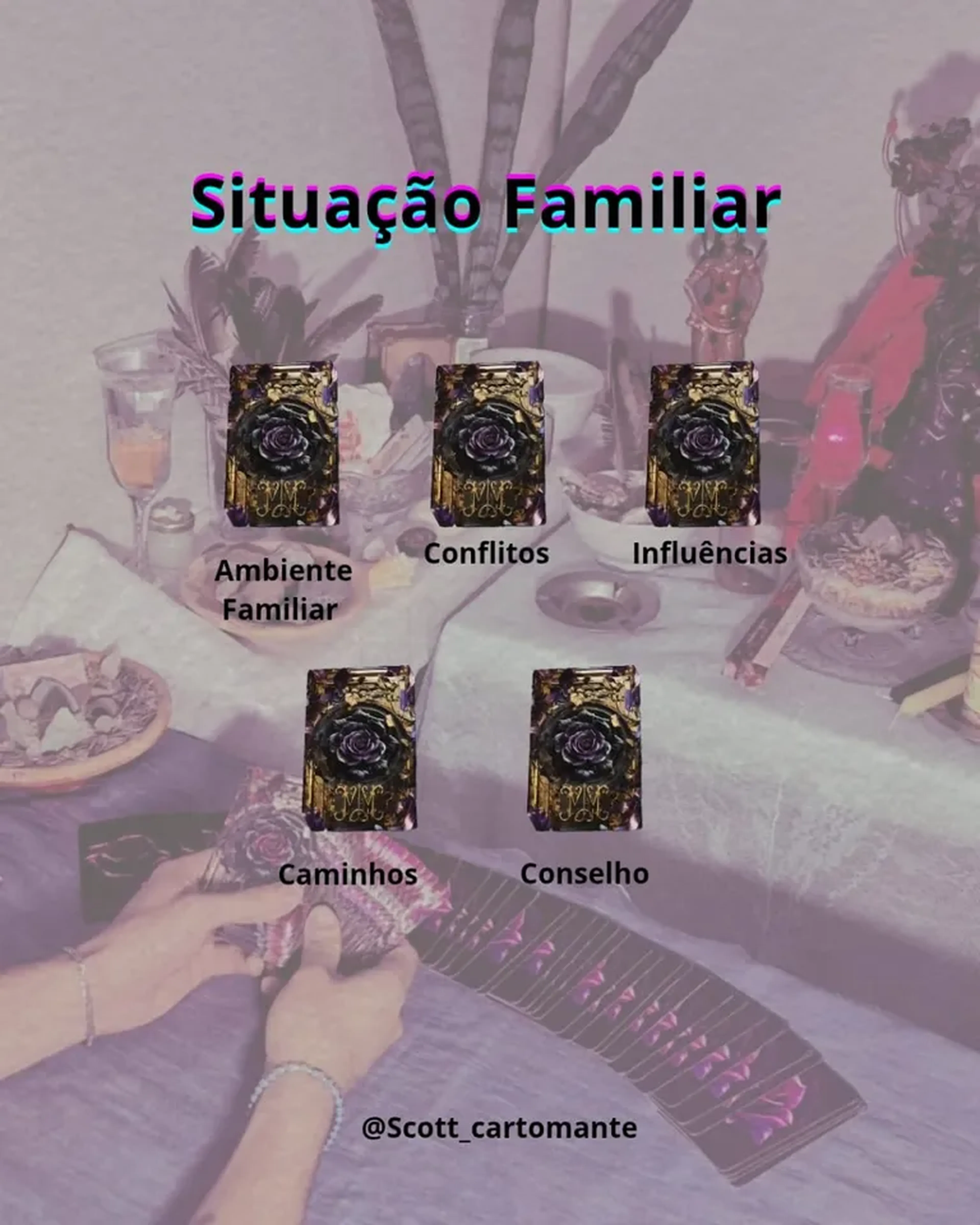 Situação Familiar imagem