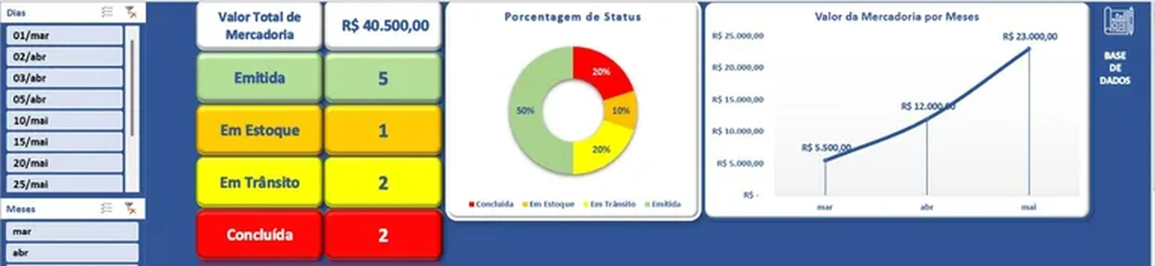Dashboard Controle Supply Chain imagem