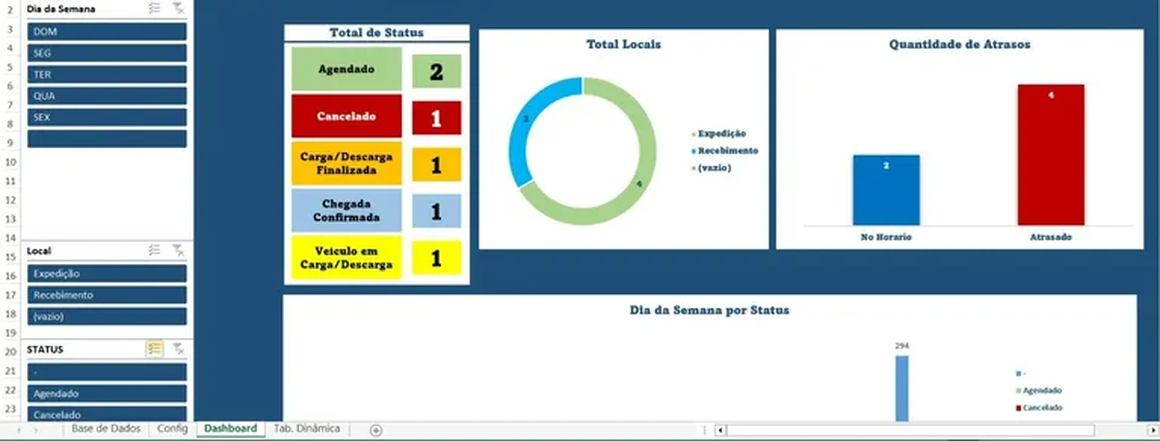 Dashboard Controle de Agendamento de Docas imagem