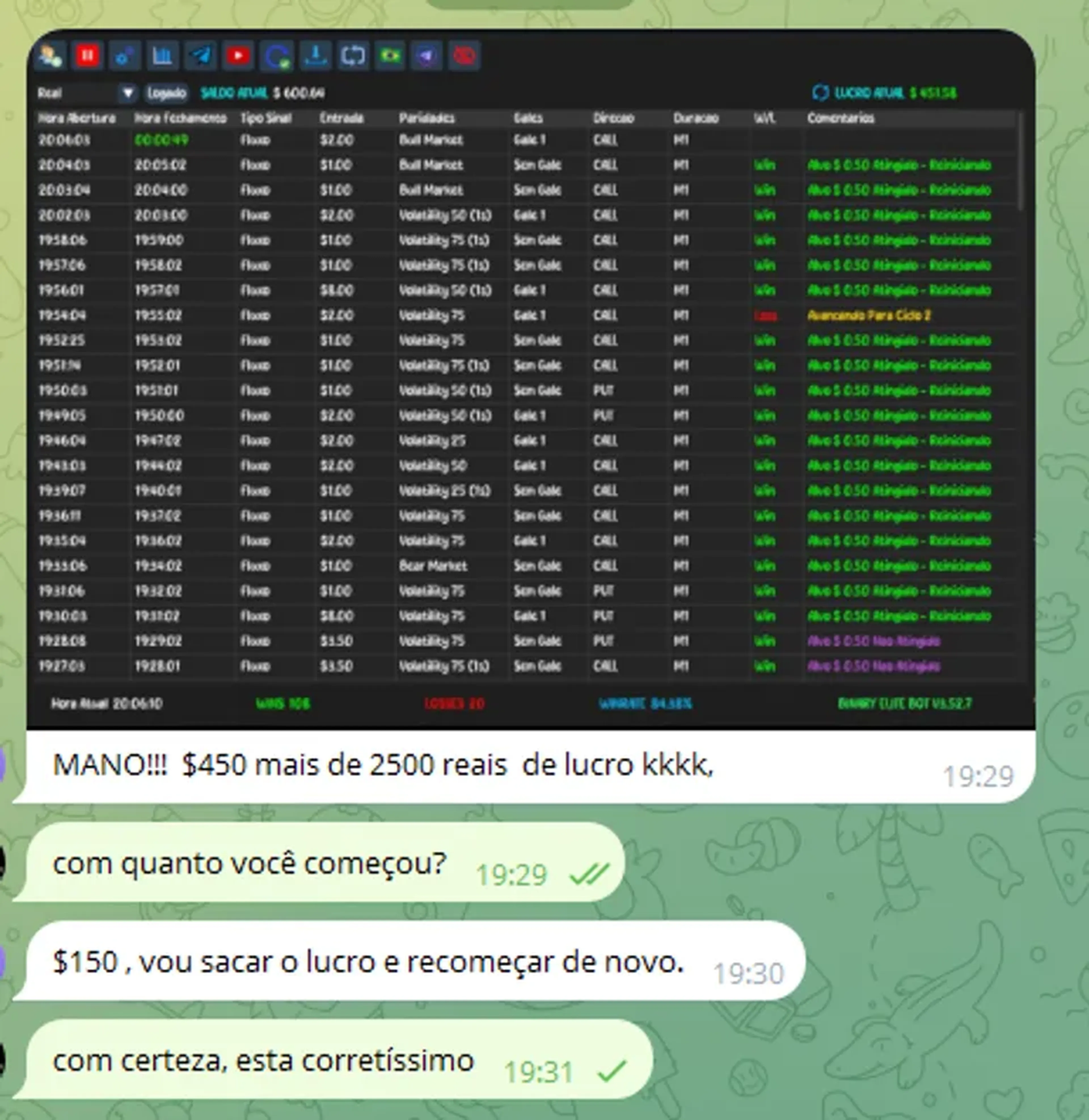 Bot deriv automático - elite 6.0 imagem