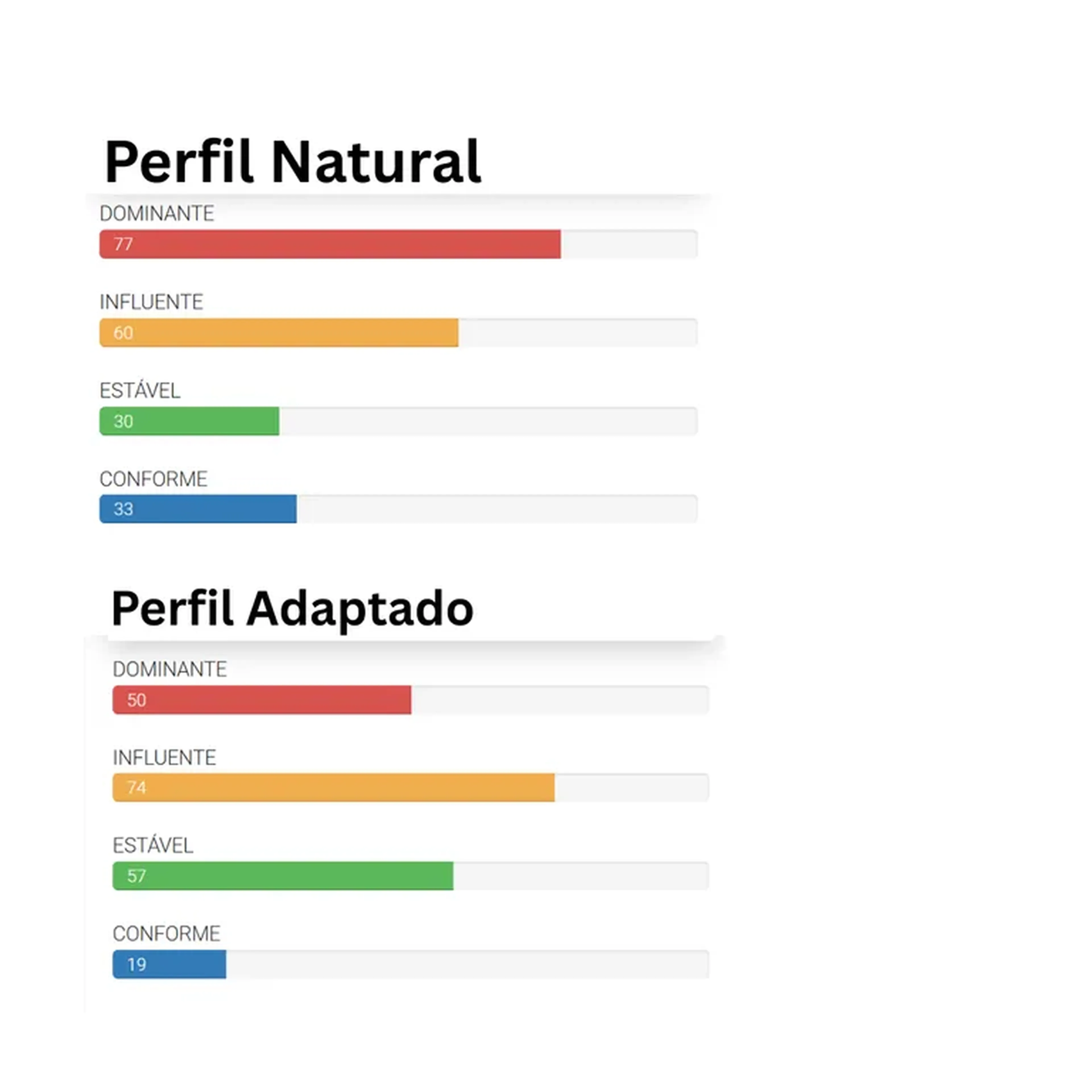 Perfil Comportamental Promo imagem