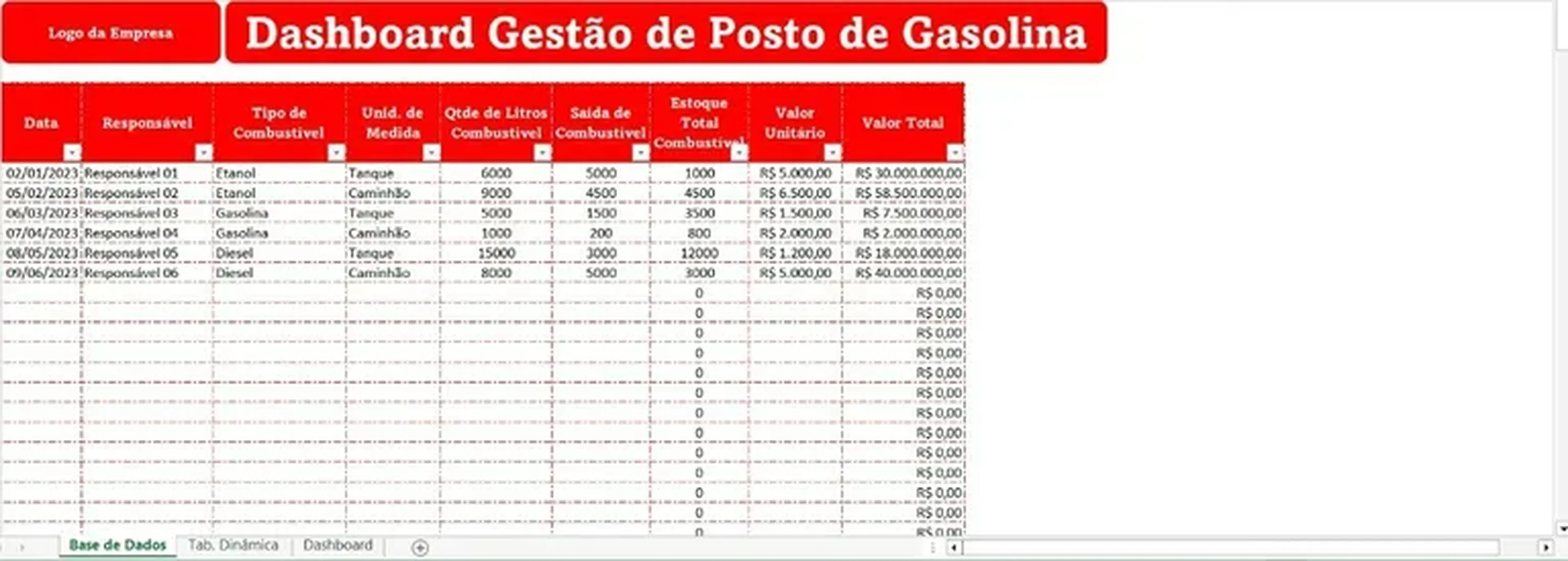 Dashboard Gestão de Posto de Combustível imagem