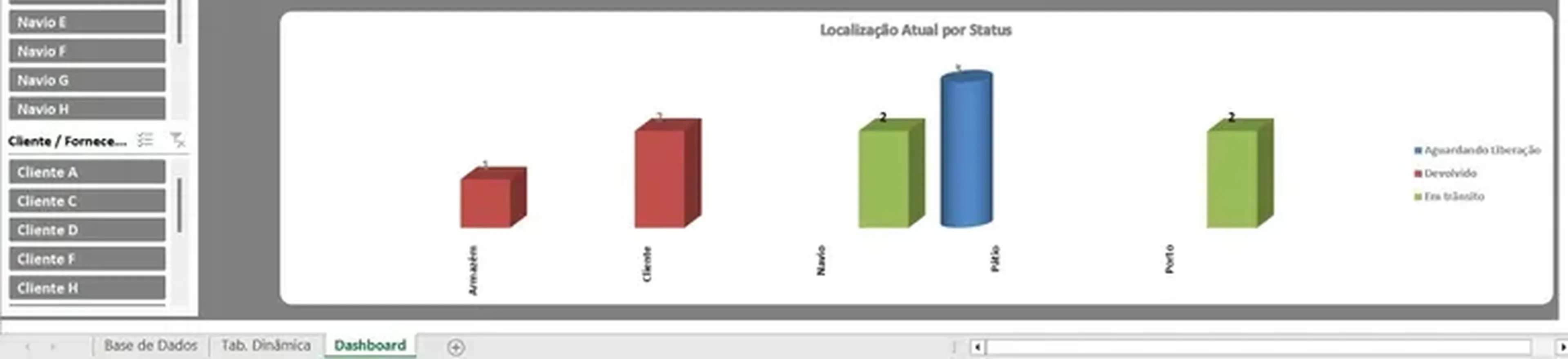 Dashboard Controle Contêineres imagem