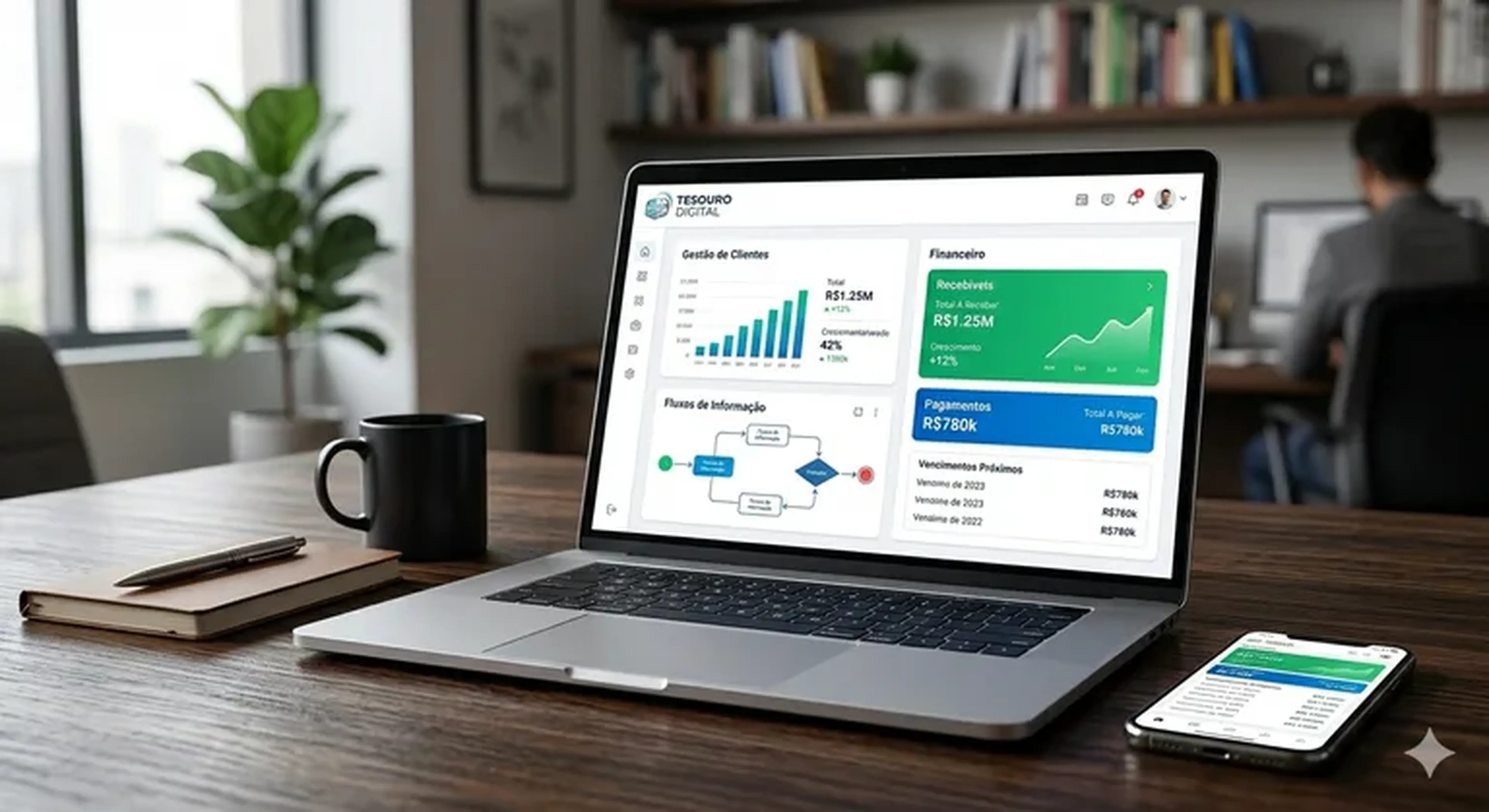 Plataforma Saas Personalizada Gestão Digital imagem