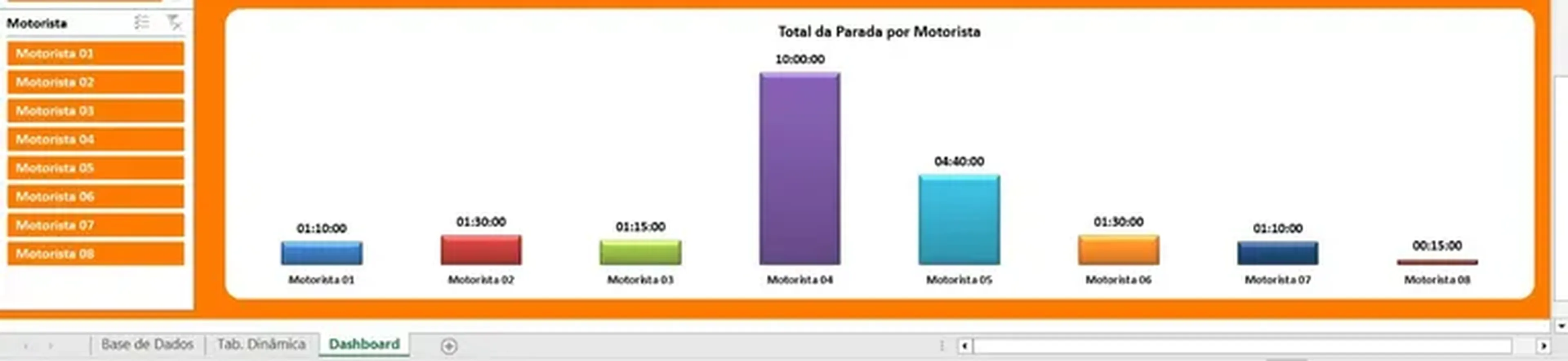 Dashboard Controle de Paradas de Carga imagem