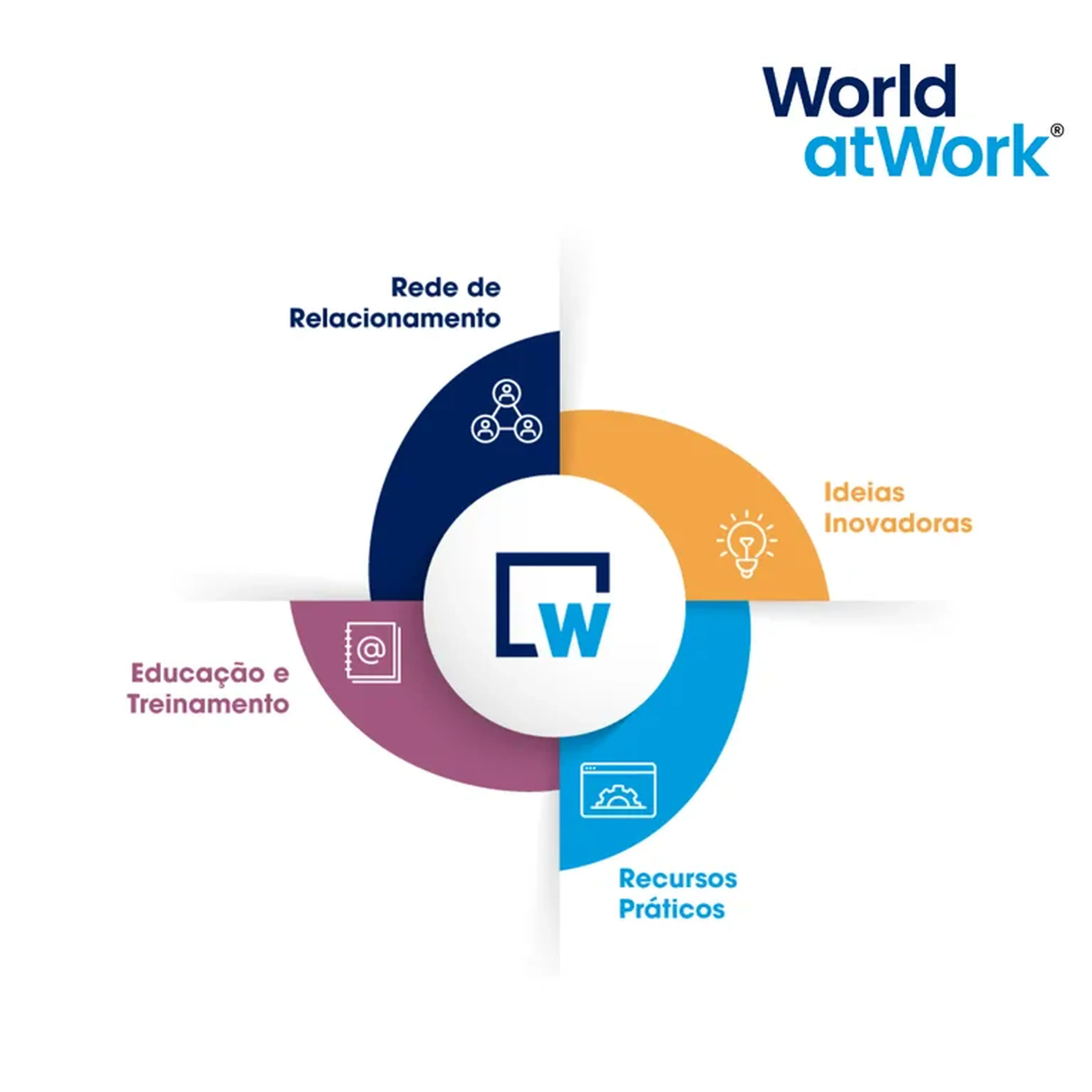 Filiação WorldatWork (membership) imagem