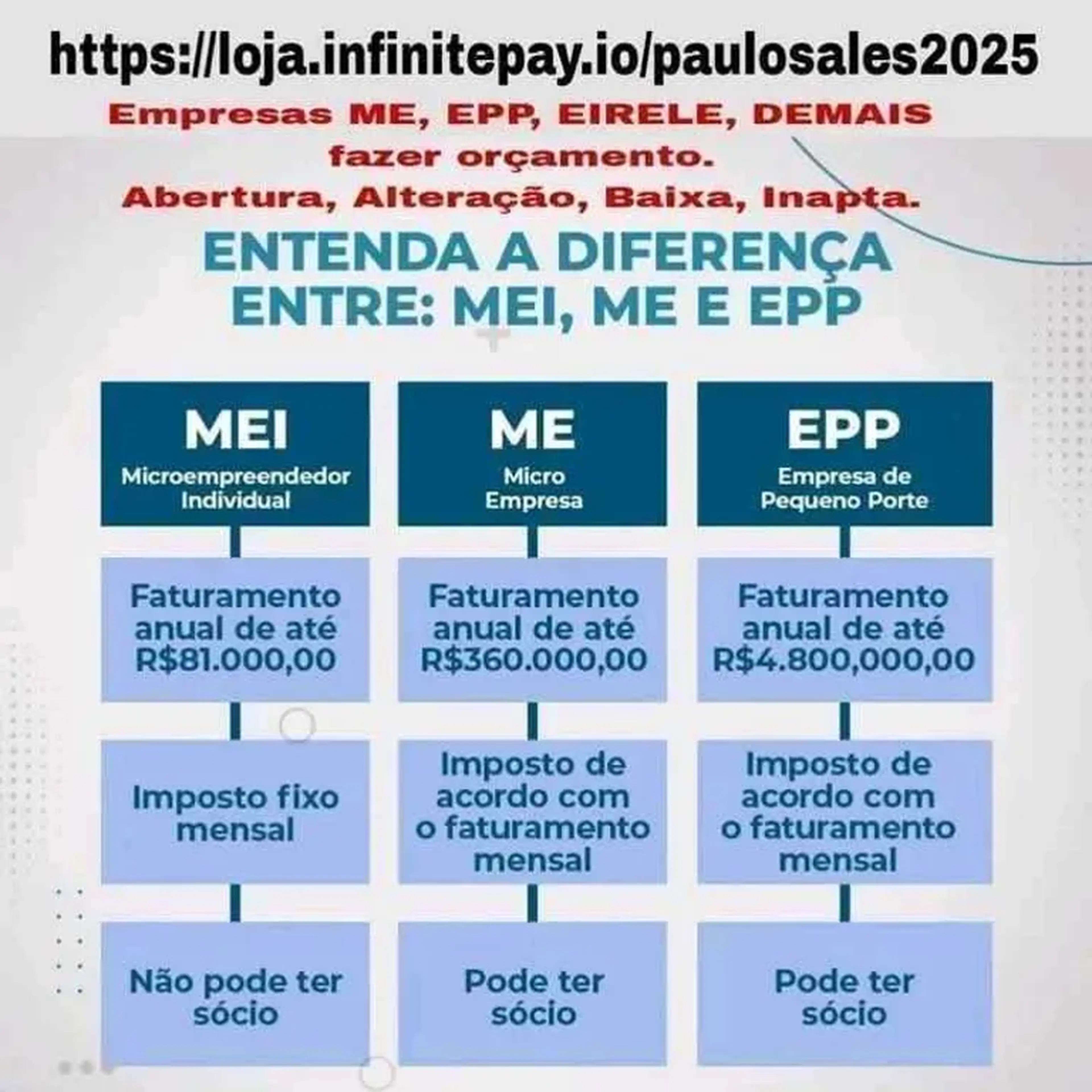 Abrir Alterar Empresa porte ME imagem