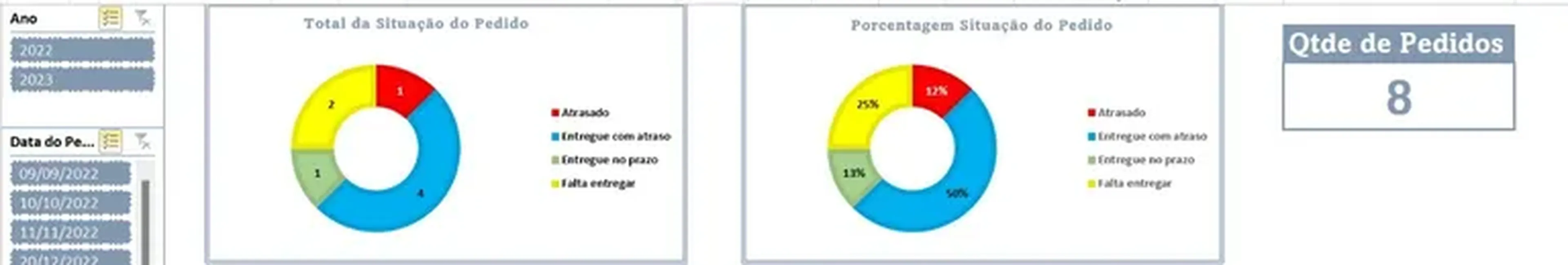 Dashboard Controle de Entregas de Logística imagem