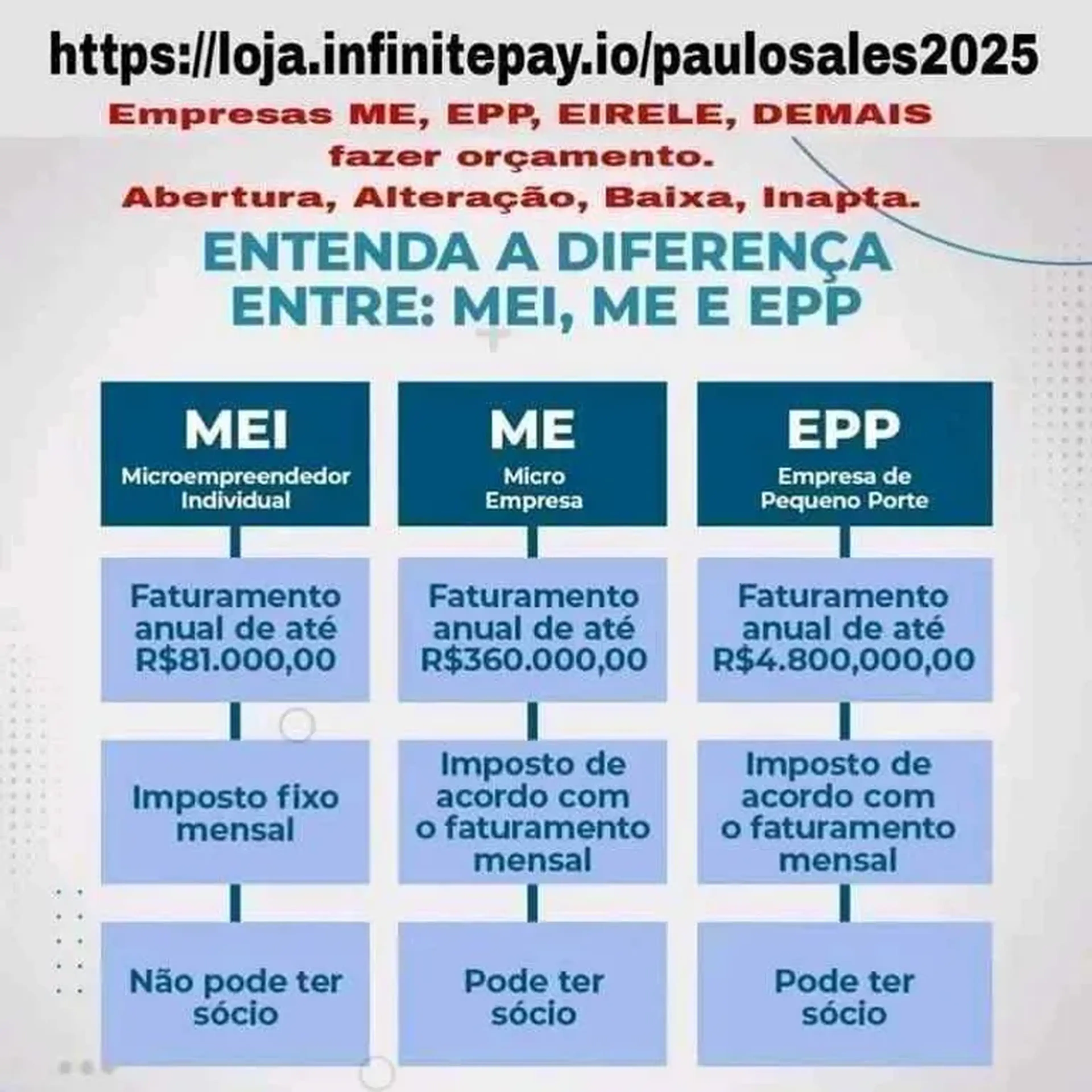 Abrir Alterar Empresa Porte EIRELE imagem