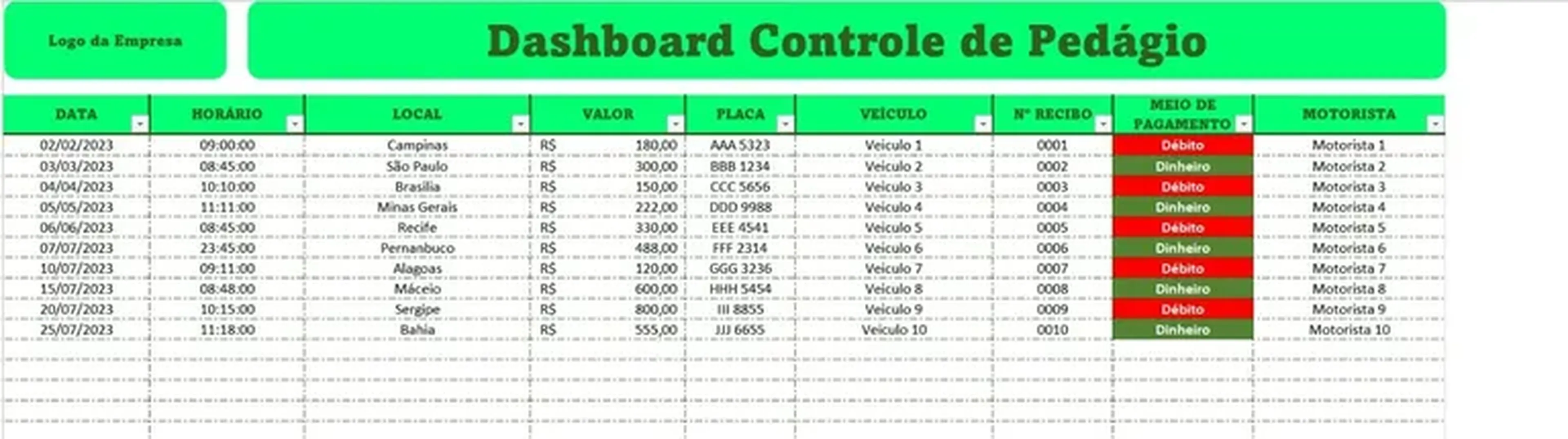 Dashboard Controle de Pedágio imagem