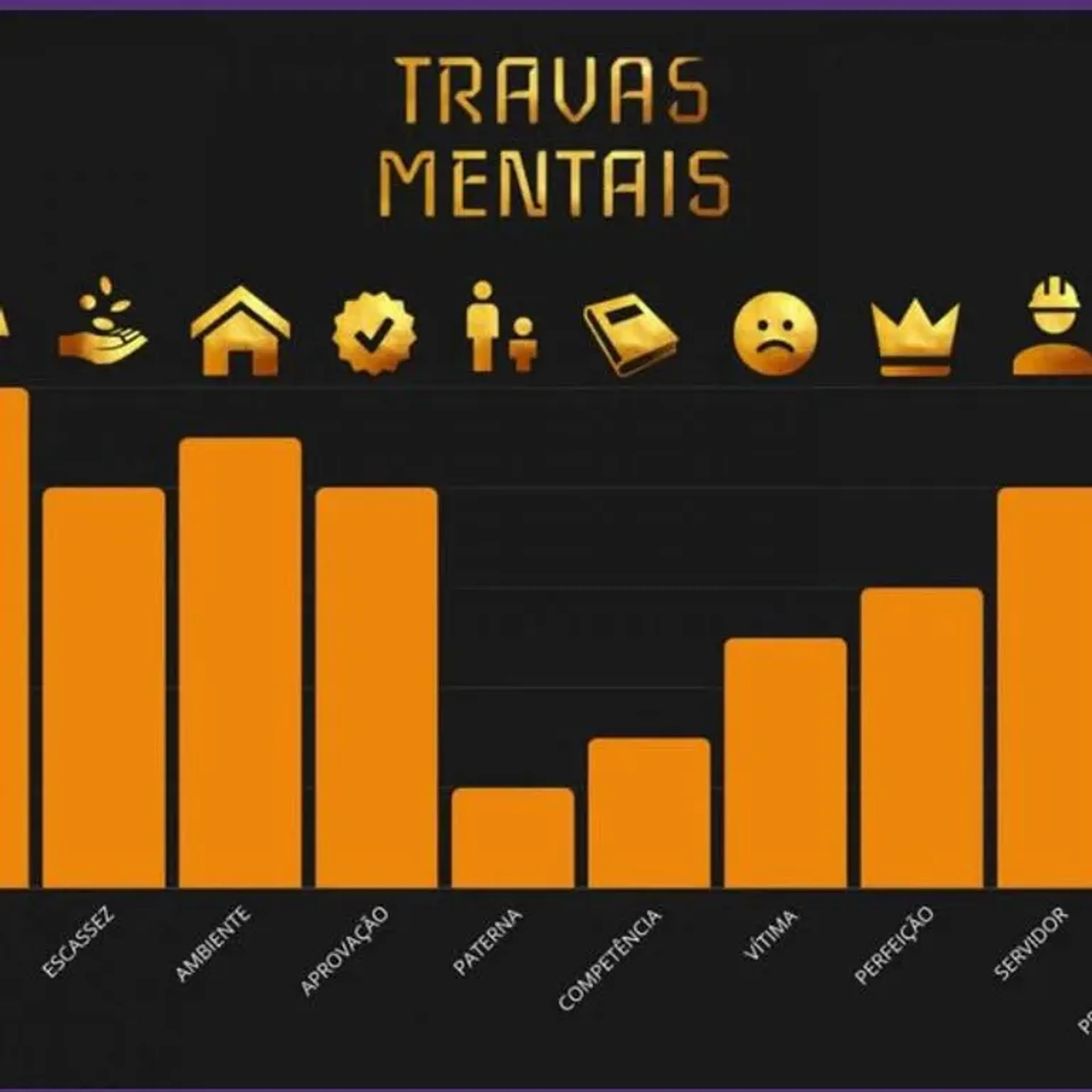 Teste de Travas Mentais ao vivo on-line imagem
