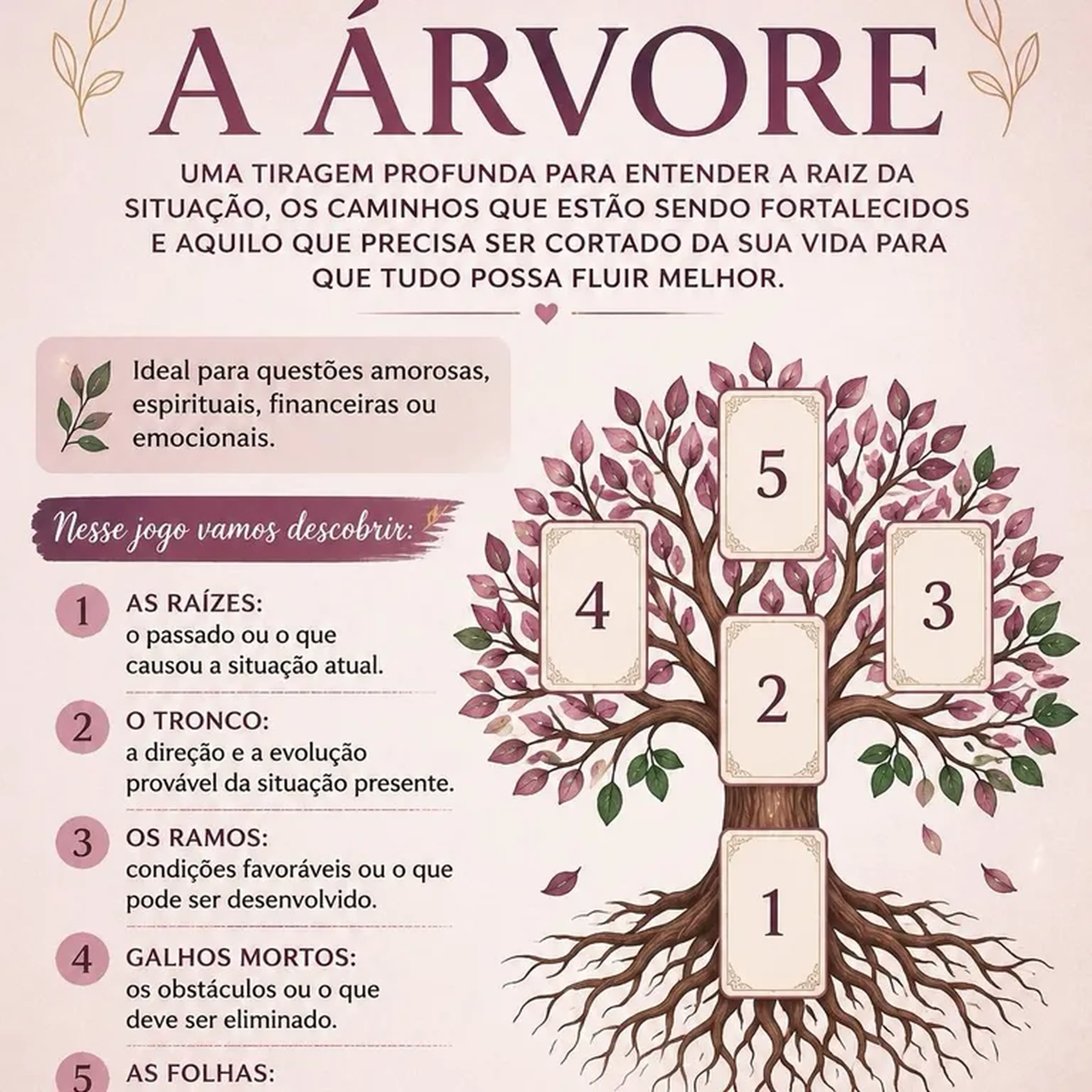 A ÁRVORE ✨ imagem