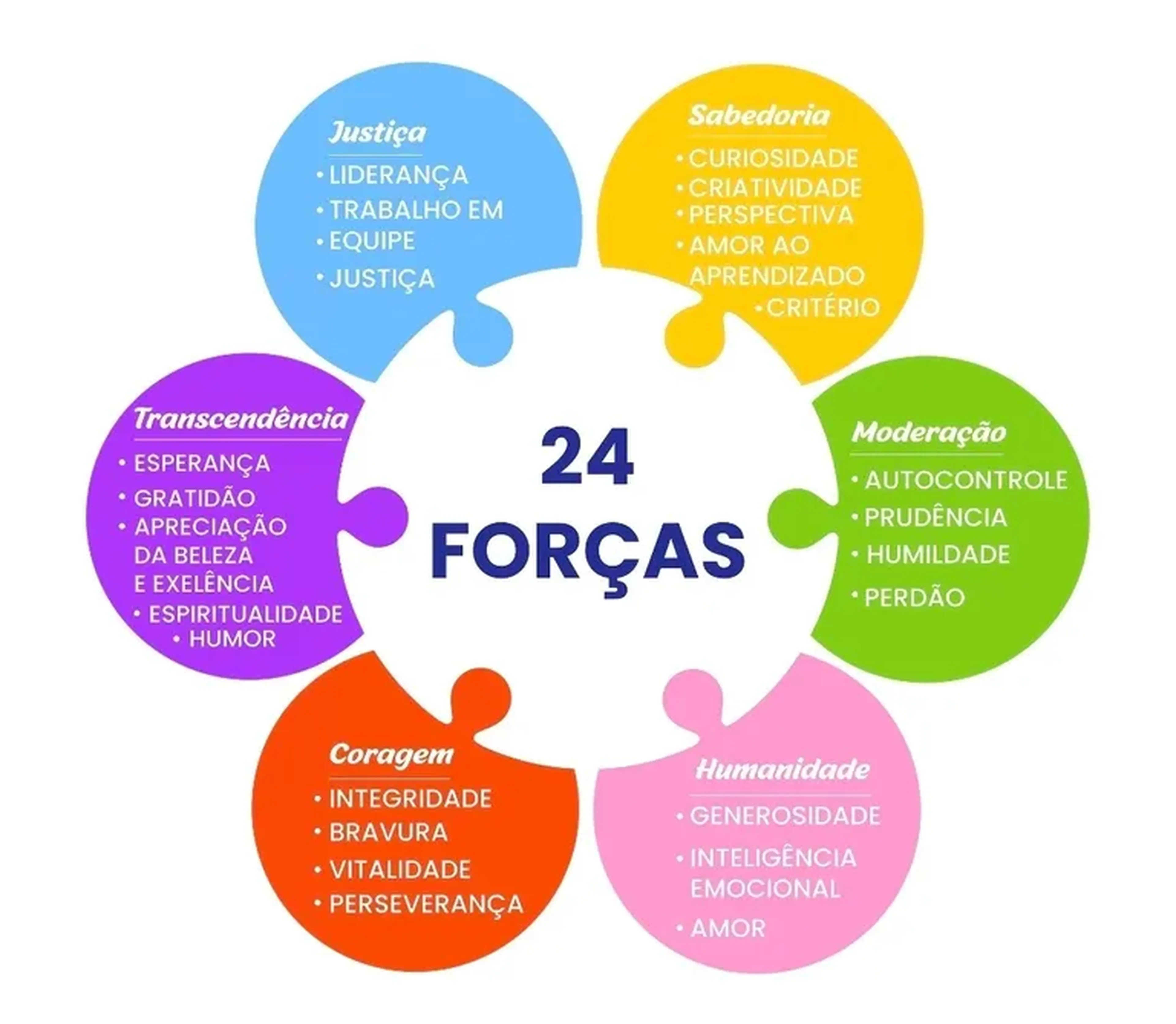Sessão de Avaliação Teste VIA das Forças imagem