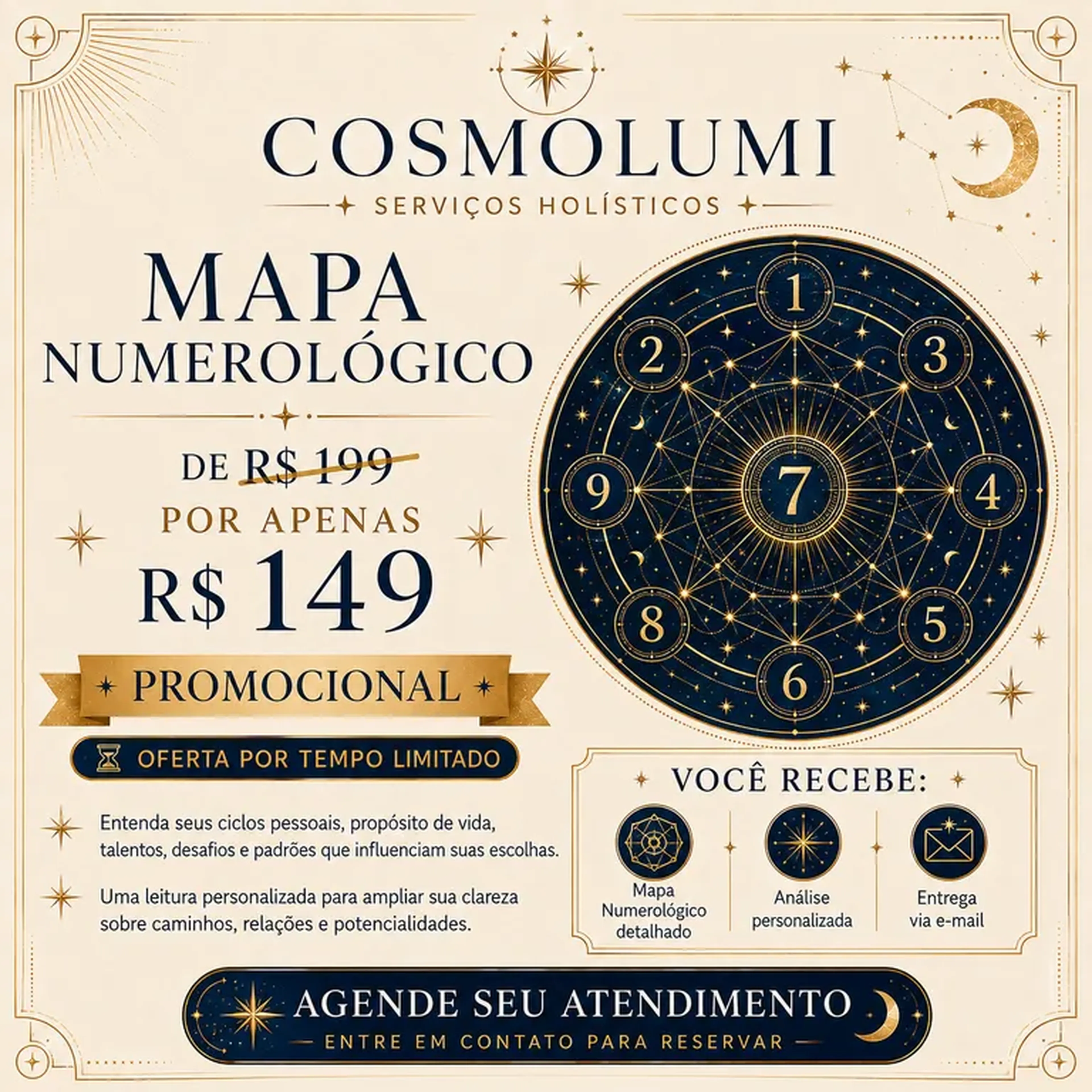 Mapa numerologico imagem