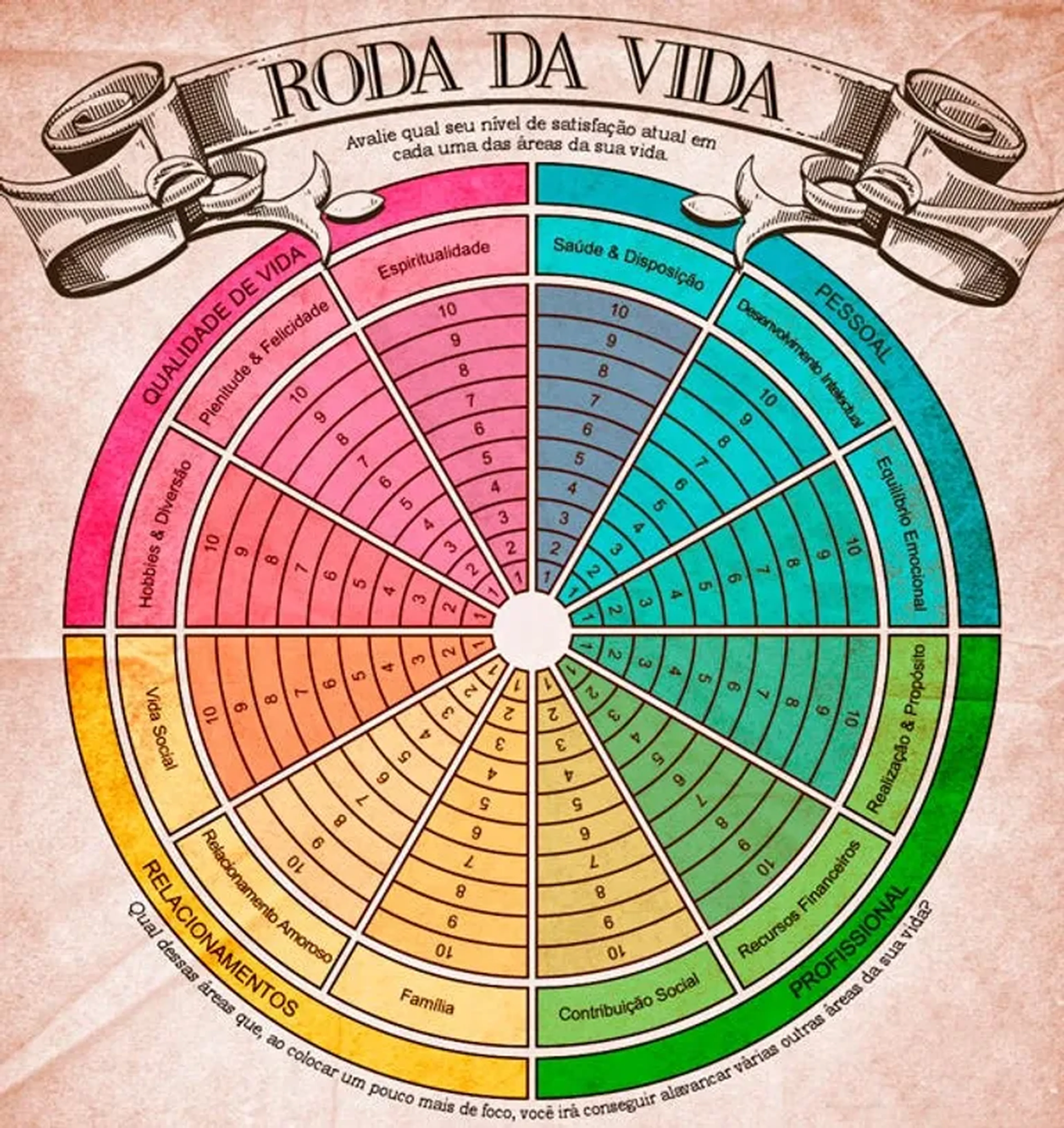 Hipnoterapia para as 12 áreas da vida imagem
